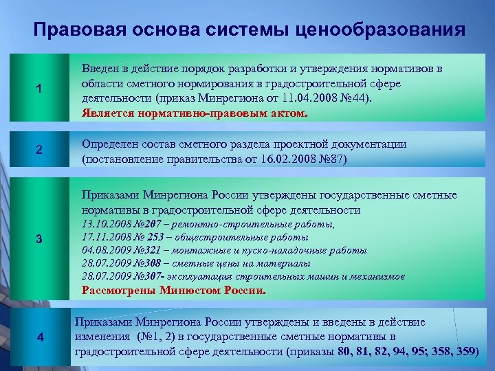 Типы экономических систем ценообразования. Ценообразование и сметное нормирование. Система ценообразования и сметного нормирования в строительстве. Система ценообразования. Основы ценообразования и сметного нормирования в строительстве.