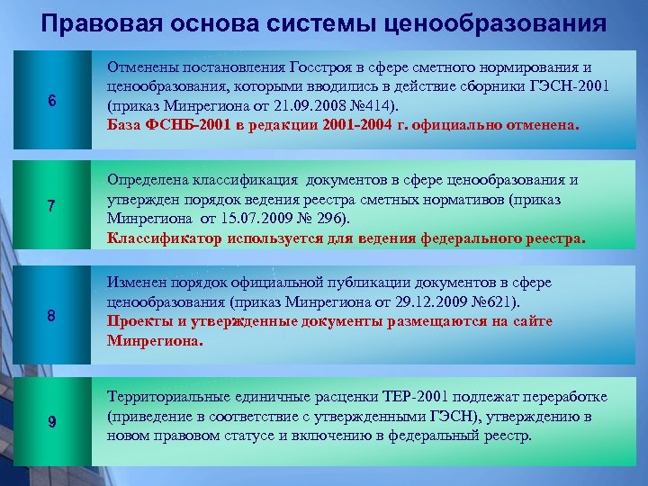 Правовая основа системы ценообразования 6 Отменены постановления Госстроя в сфере сметного нормирования и ценообразования,