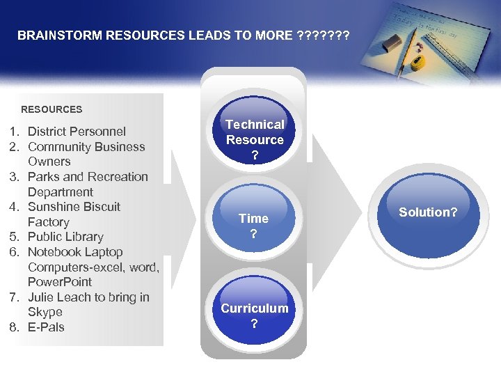 BRAINSTORM RESOURCES LEADS TO MORE ? ? ? ? RESOURCES 1. District Personnel 2.
