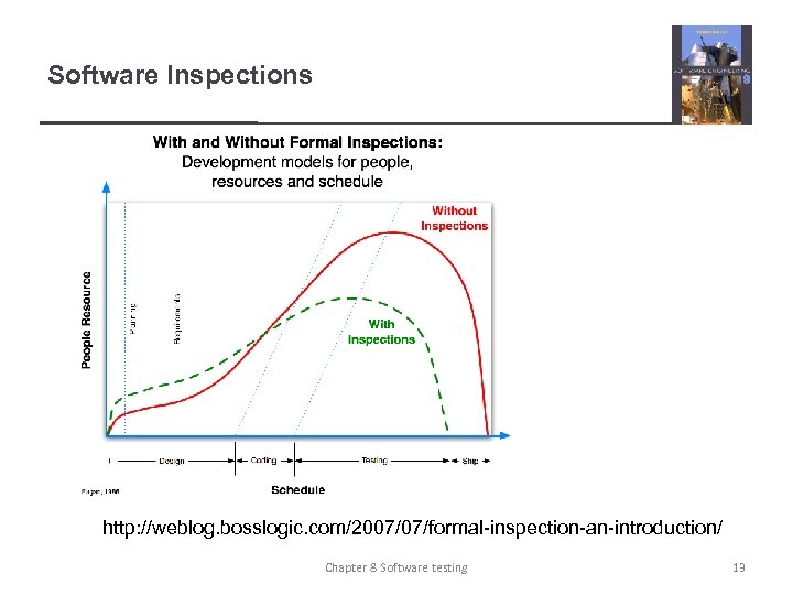 Software Inspections http: //weblog. bosslogic. com/2007/07/formal-inspection-an-introduction/ Chapter 8 Software testing 13 