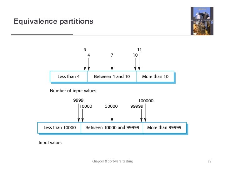 Equivalence partitions Chapter 8 Software testing 29 