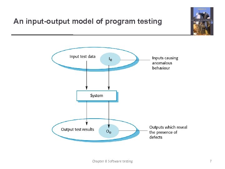 An input-output model of program testing Chapter 8 Software testing 7 