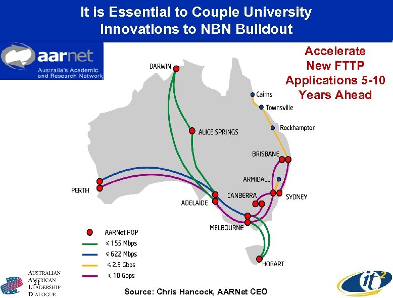 It is Essential to Couple University Innovations to NBN Buildout Accelerate New FTTP Applications