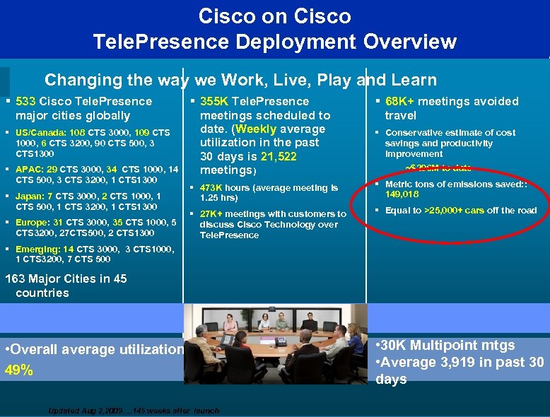 Cisco on Cisco Tele. Presence Deployment Overview Changing the way we Work, Live, Play