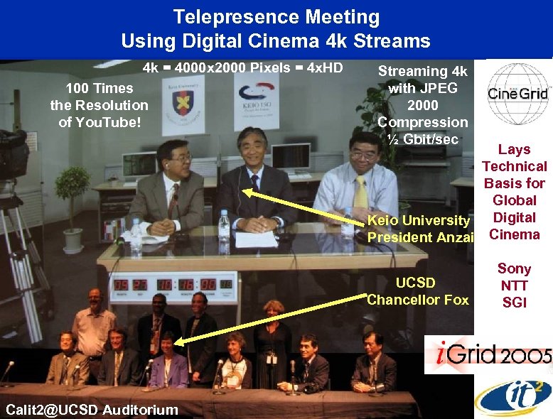 Telepresence Meeting Using Digital Cinema 4 k Streams 4 k = 4000 x 2000