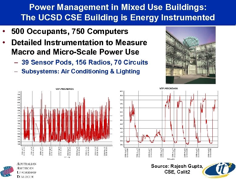 Power Management in Mixed Use Buildings: The UCSD CSE Building is Energy Instrumented •