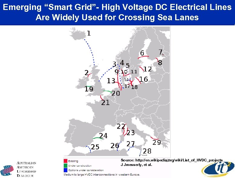 Emerging “Smart Grid”- High Voltage DC Electrical Lines Are Widely Used for Crossing Sea