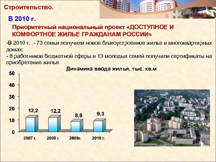 Строительство. В 2010 г. Приоритетный национальный проект «ДОСТУПНОЕ И КОМФОРТНОЕ ЖИЛЬЕ ГРАЖДАНАМ РОССИИ» -В