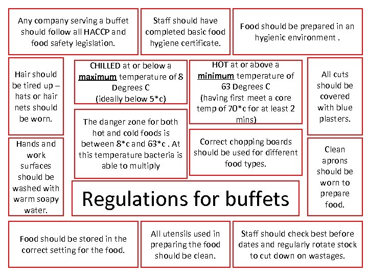 Any company serving a buffet should follow all HACCP and food safety legislation. Hair
