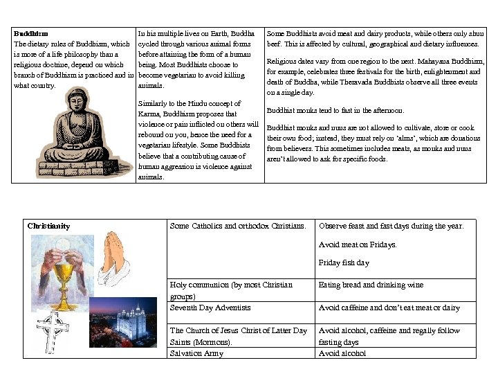 Buddhism The dietary rules of Buddhism, which is more of a life philosophy than