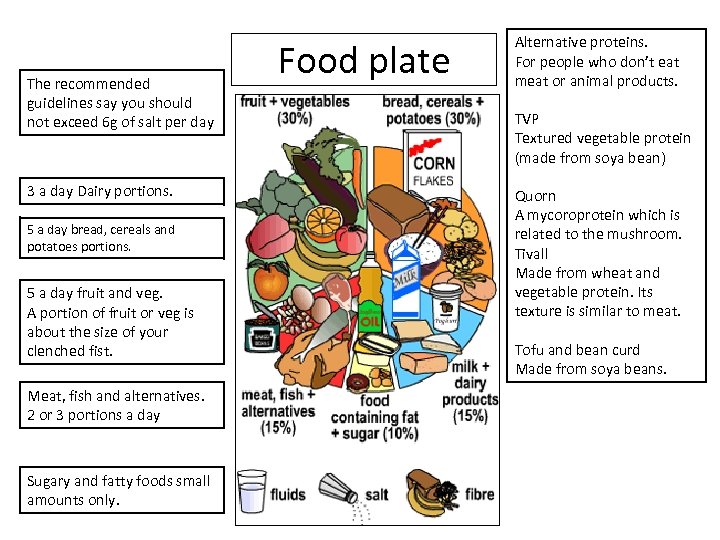 The recommended guidelines say you should not exceed 6 g of salt per day