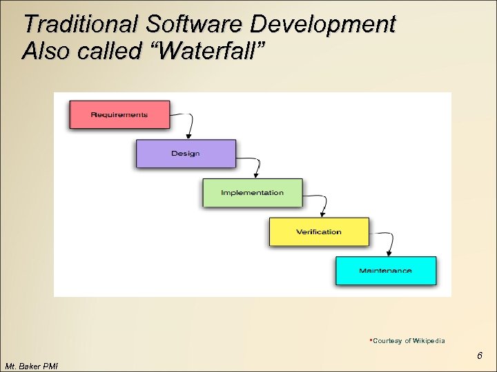 Traditional Software Development Also called “Waterfall” • Courtesy of Wikipedia 6 Mt. Baker PMI