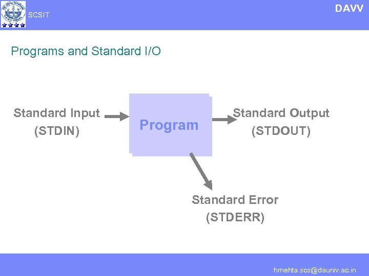 DAVV SCSIT Programs and Standard I/O Standard Input (STDIN) Program Standard Output (STDOUT) Standard