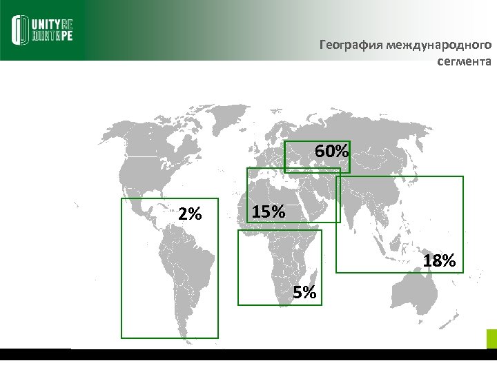 География международного сегмента 60% 2% 15% 18% 5% 