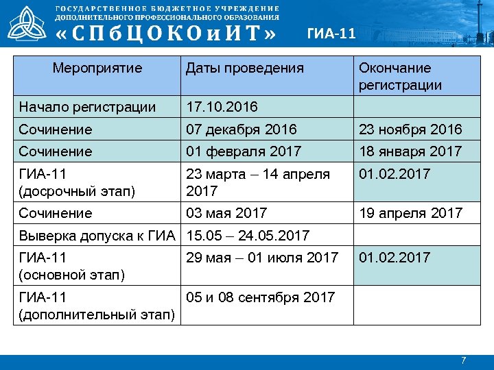 ГИА-11 Мероприятие Даты проведения Окончание регистрации Начало регистрации 17. 10. 2016 Сочинение 07 декабря
