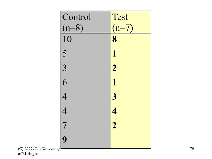 (C) 2000, The University of Michigan 70 
