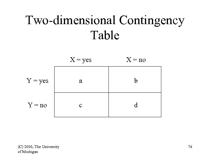 Two-dimensional Contingency Table X = yes X = no Y = yes a b