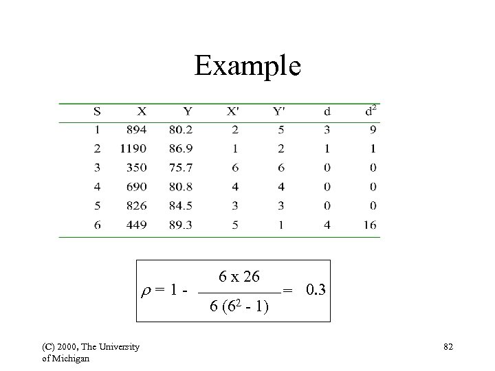 Example r=1(C) 2000, The University of Michigan 6 x 26 6 (62 - 1)