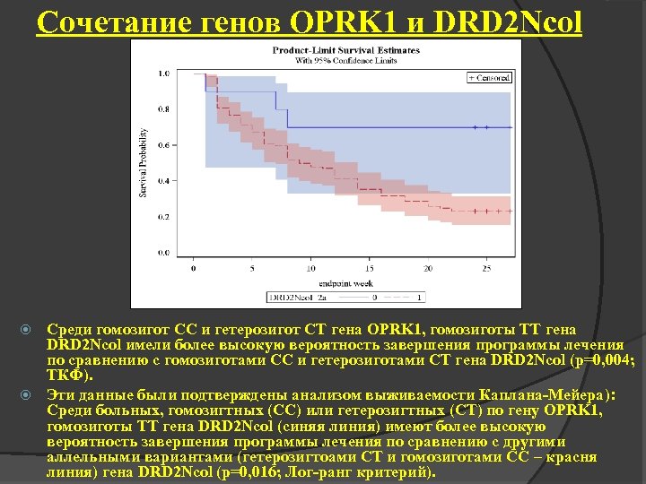 Сочетание генов OPRK 1 и DRD 2 Ncol Среди гомозигот СС и гетерозигот СТ