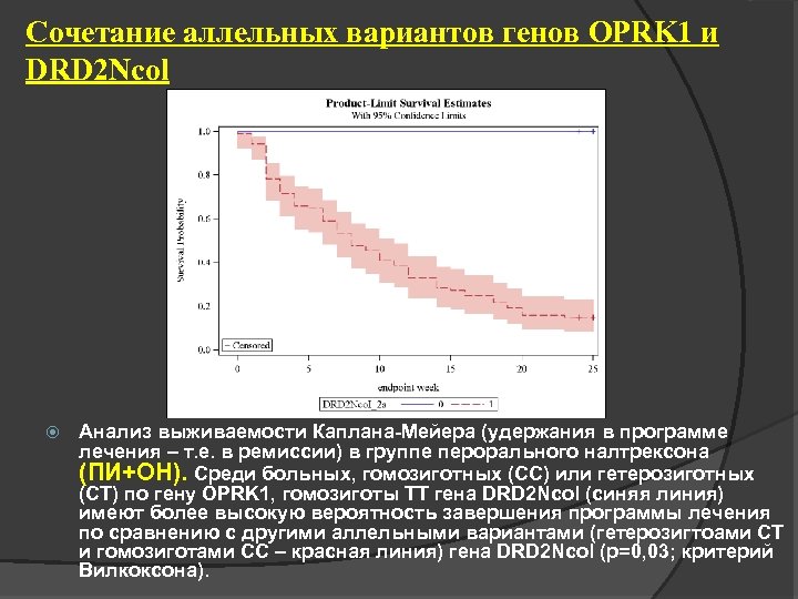 Сочетание аллельных вариантов генов OPRK 1 и DRD 2 Ncol Анализ выживаемости Каплана-Мейера (удержания