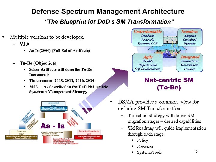 Defense Spectrum Management Architecture “The Blueprint for Do. D’s SM Transformation” • Multiple versions