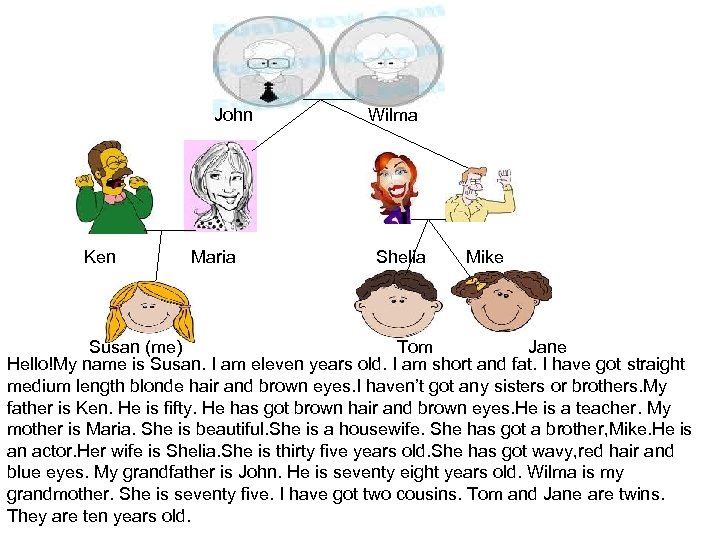John Ken Maria Wilma Shelia Mike Susan (me) Tom Jane Hello!My name is Susan.