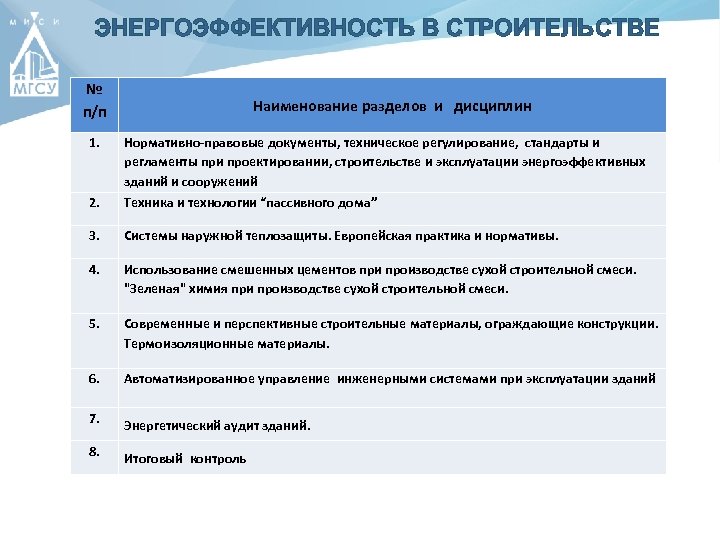 ЭНЕРГОЭФФЕКТИВНОСТЬ В СТРОИТЕЛЬСТВЕ № п/п Наименование разделов и дисциплин 1. Нормативно-правовые документы, техническое регулирование,