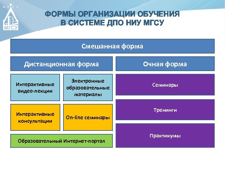 Дпо цифровая образовательная платформа. Формы дополнительного профессионального образования. Дополнительное профессиональное образование учреждения. Организации ДПО.