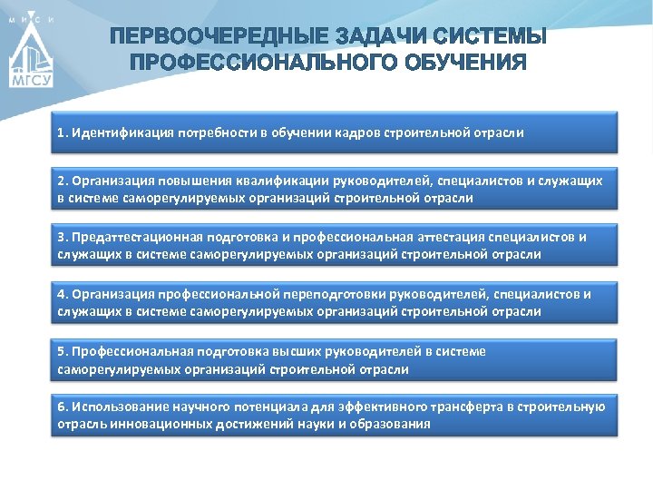 ПЕРВООЧЕРЕДНЫЕ ЗАДАЧИ СИСТЕМЫ ПРОФЕССИОНАЛЬНОГО ОБУЧЕНИЯ 1. Идентификация потребности в обучении кадров строительной отрасли 2.