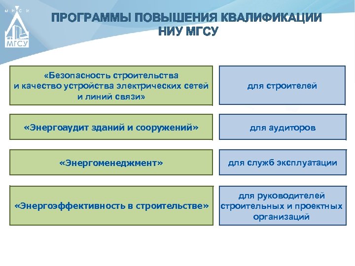 ПРОГРАММЫ ПОВЫШЕНИЯ КВАЛИФИКАЦИИ НИУ МГСУ «Безопасность строительства и качество устройства электрических сетей и линий