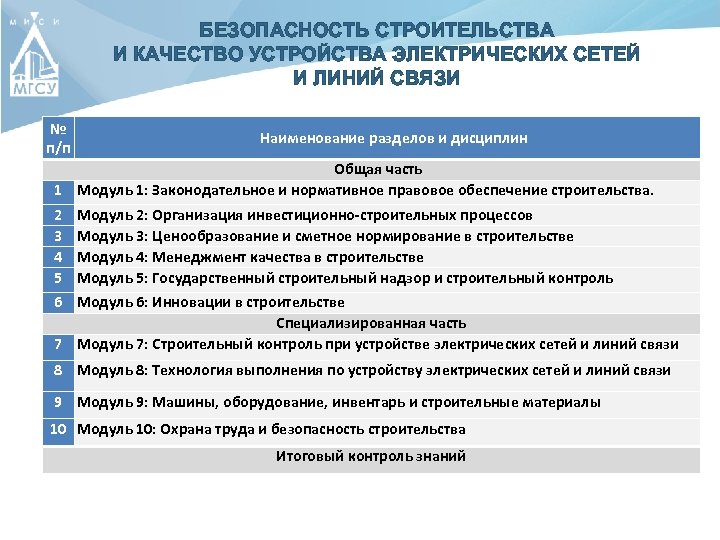 БЕЗОПАСНОСТЬ СТРОИТЕЛЬСТВА И КАЧЕСТВО УСТРОЙСТВА ЭЛЕКТРИЧЕСКИХ СЕТЕЙ И ЛИНИЙ СВЯЗИ № п/п Наименование разделов