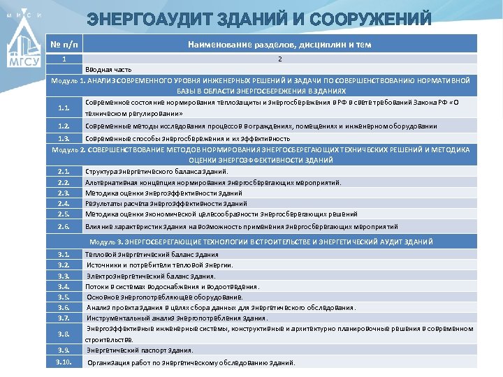 ЭНЕРГОАУДИТ ЗДАНИЙ И СООРУЖЕНИЙ № п/п Наименование разделов, дисциплин и тем 1 2 Вводная