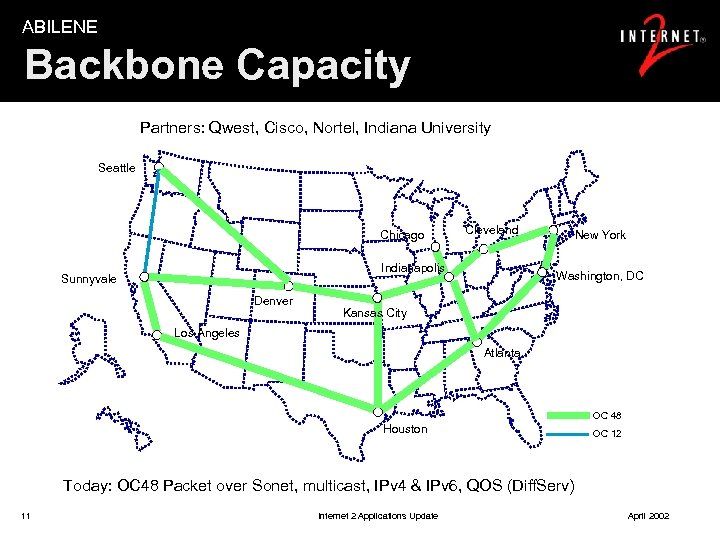ABILENE Backbone Capacity Partners: Qwest, Cisco, Nortel, Indiana University Seattle Chicago Sacramento Cleveland Indianapolis
