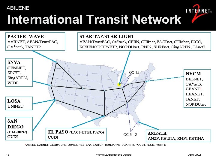 ABILENE International Transit Network PACIFIC WAVE STAR TAP/STAR LIGHT AARNET, APAN/Trans. PAC, CA*net 3,