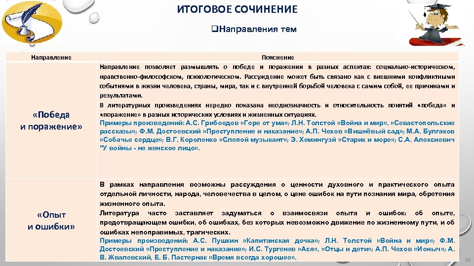 ИТОГОВОЕ СОЧИНЕНИЕ q. Направления тем Направление «Победа и поражение» «Опыт и ошибки» Пояснение Направление