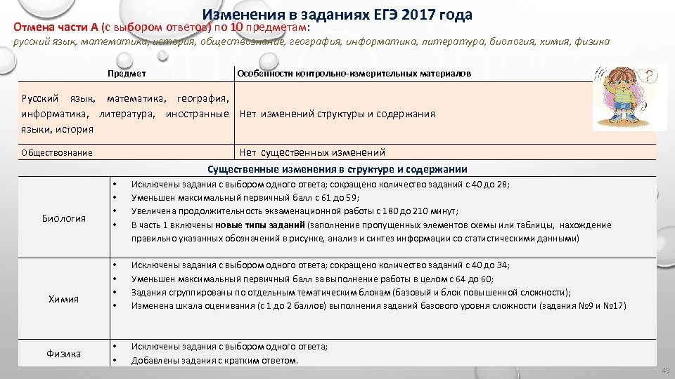Изменения в заданиях ЕГЭ 2017 года Отмена части А (с выбором ответов) по 10