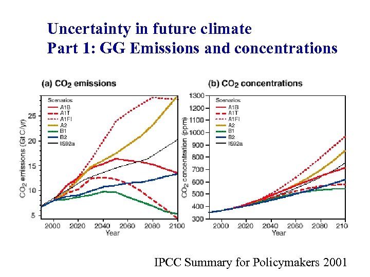 Uncertainty in future climate Part 1: GG Emissions and concentrations IPCC Summary for Policymakers