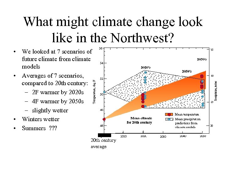 What might climate change look like in the Northwest? • We looked at 7