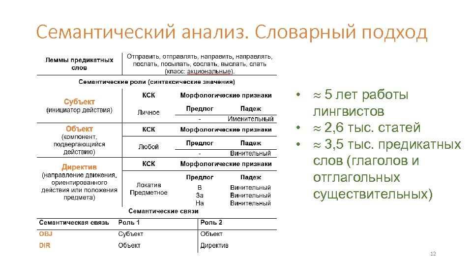 Семантический анализ презентация