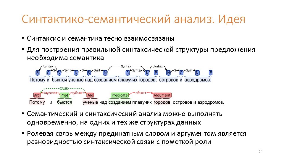 Схема семантической структуры слова