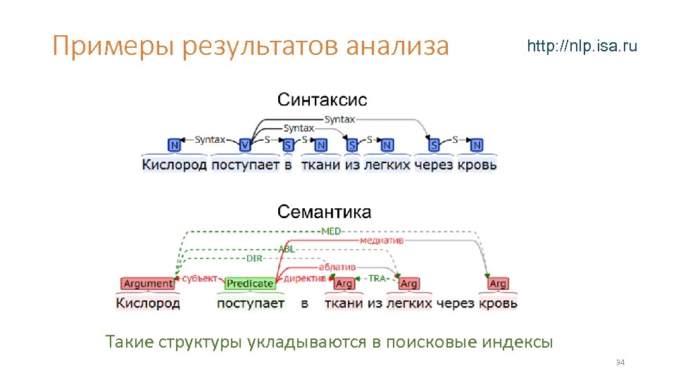 Ии анализ