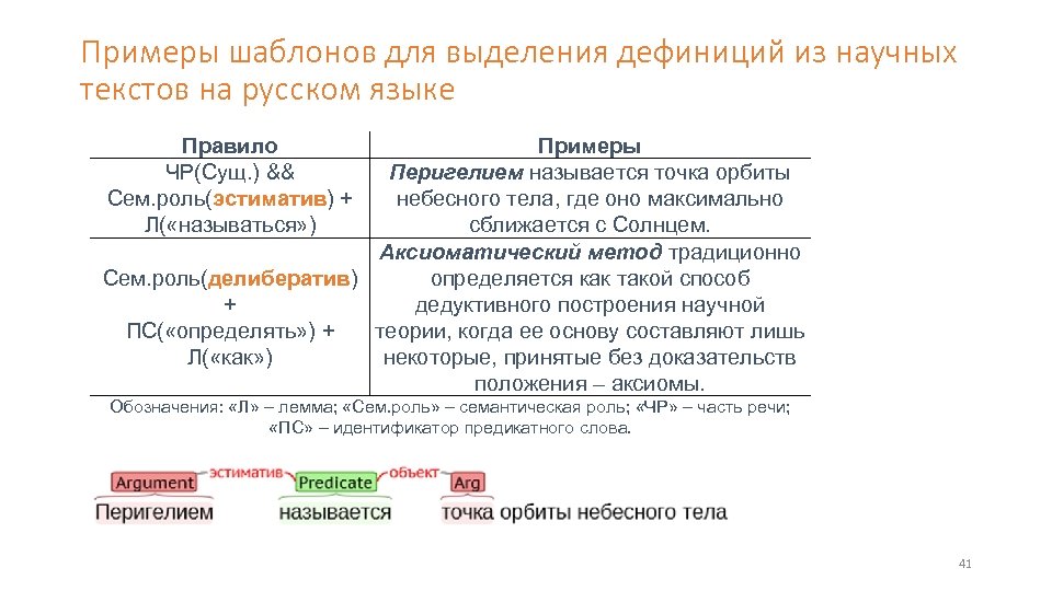 Чем отличается образец от шаблона