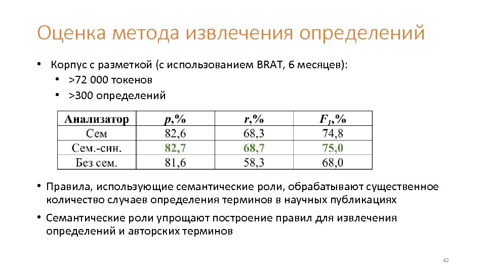 Оценка метода извлечения определений • Корпус с разметкой (с использованием BRAT, 6 месяцев): •