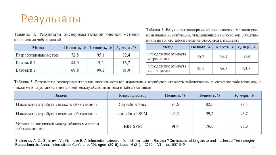 Результаты Shelmanov A. O. , Smirnov I. V. , Vishneva E. A. Information extraction
