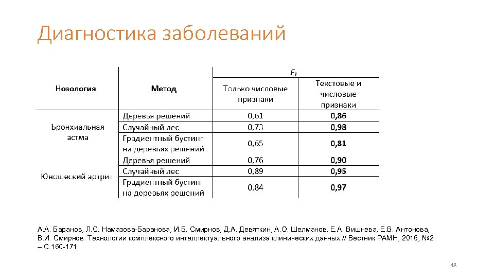 Диагностика заболеваний А. А. Баранов, Л. С. Намазова-Баранова, И. В. Смирнов, Д. А. Девяткин,