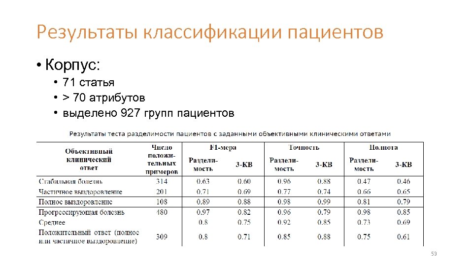 Результаты классификации пациентов • Корпус: • 71 статья • > 70 атрибутов • выделено