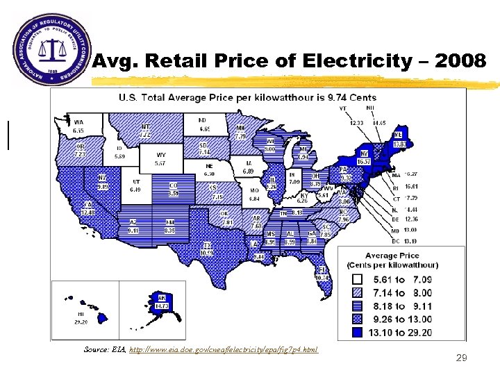 Avg. Retail Price of Electricity – 2008 Source: EIA, http: //www. eia. doe. gov/cneaf/electricity/epa/fig