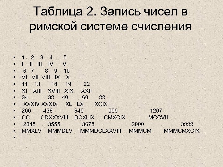 Таблица 2. Запись чисел в римской системе счисления • • • • 1 2