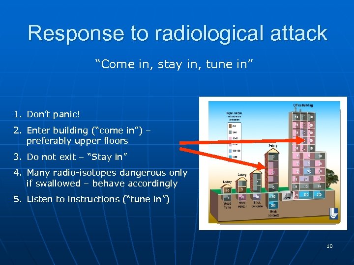 Response to radiological attack “Come in, stay in, tune in” 1. Don’t panic! 2.