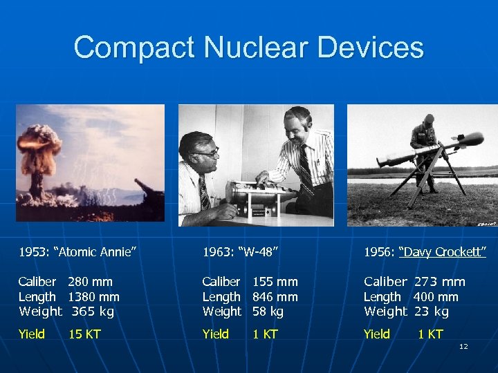 Compact Nuclear Devices 1953: “Atomic Annie” 1963: “W-48” 1956: “Davy Crockett” Caliber 280 mm